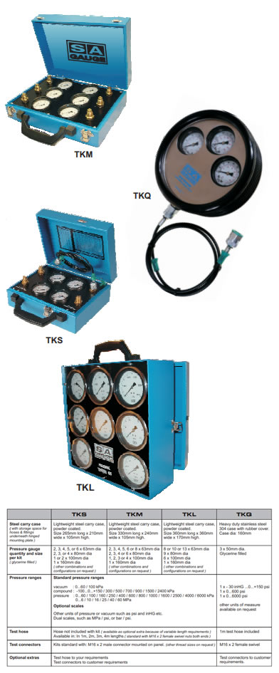 Pressure Testing Kits